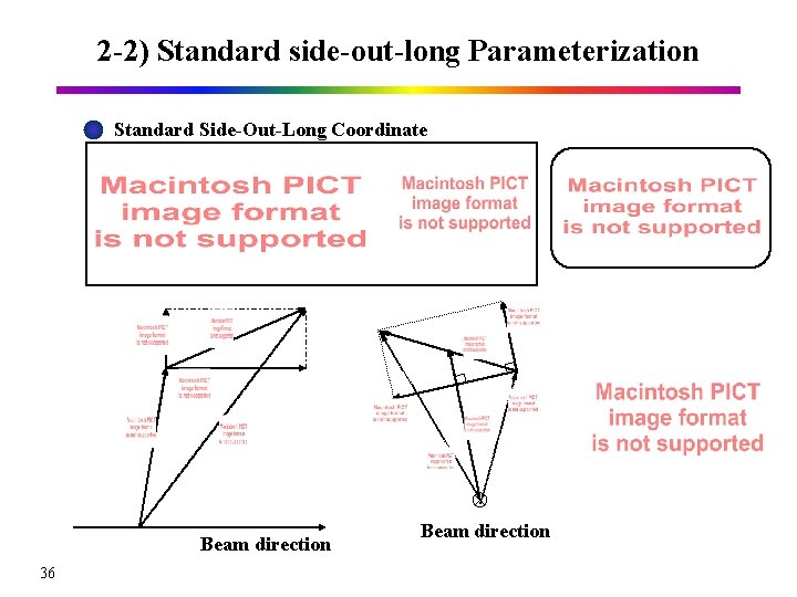 2 -2) Standard side-out-long Parameterization Standard Side-Out-Long Coordinate Beam direction 36 Beam direction 