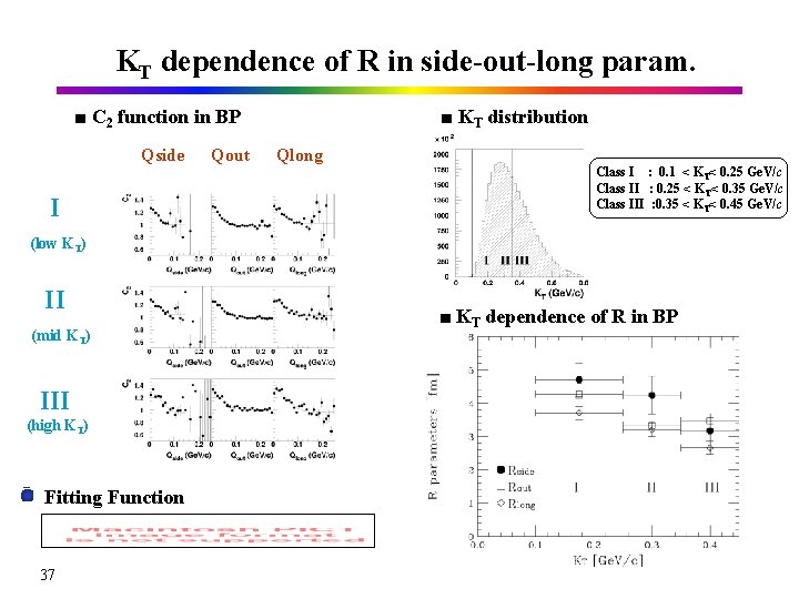 KT dependence of R in side-out-long param. ■ C 2 function in BP Qside