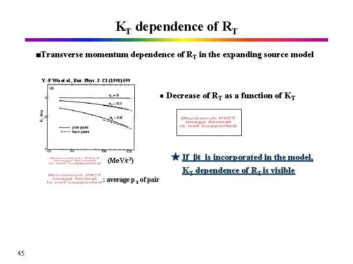 KT dependence of RT ■Transverse momentum dependence of RT in the expanding source model