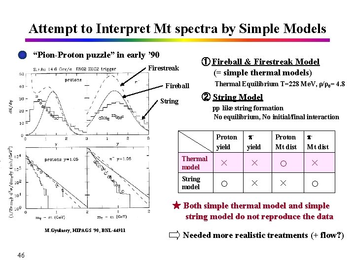 Attempt to Interpret Mt spectra by Simple Models “Pion-Proton puzzle” in early ’ 90