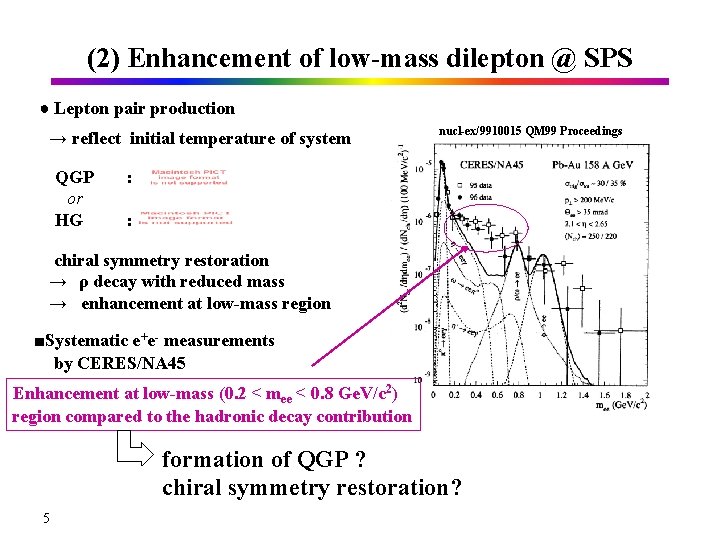 (2) Enhancement of low-mass dilepton @ SPS ● Lepton pair production → reflect initial