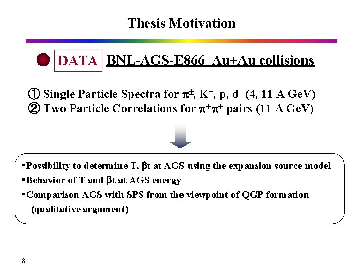 Thesis Motivation DATA BNL-AGS-E 866 Au+Au collisions ① Single Particle Spectra for p±, K+,