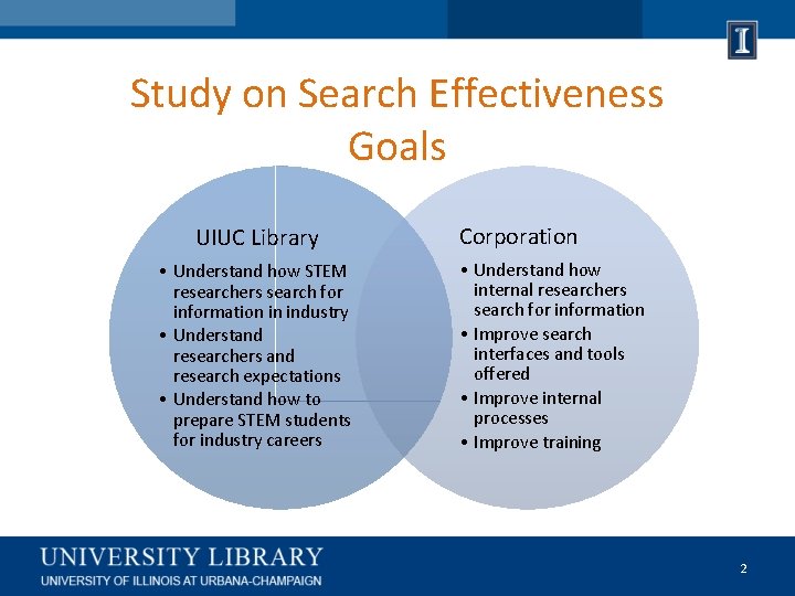 Study on Search Effectiveness Goals UIUC Library • Understand how STEM researchers search for