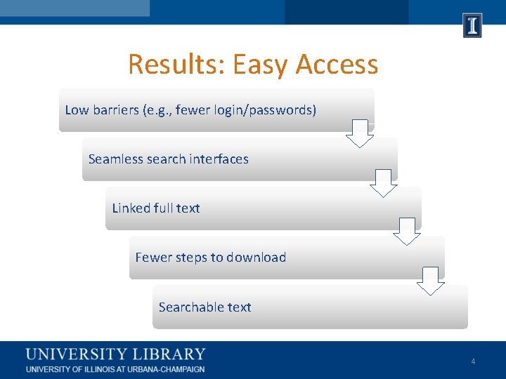 Results: Easy Access Low barriers (e. g. , fewer login/passwords) Seamless search interfaces Linked