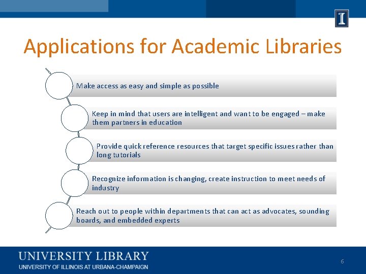Applications for Academic Libraries Make access as easy and simple as possible Keep in