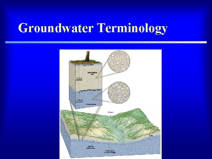 Groundwater Terminology 