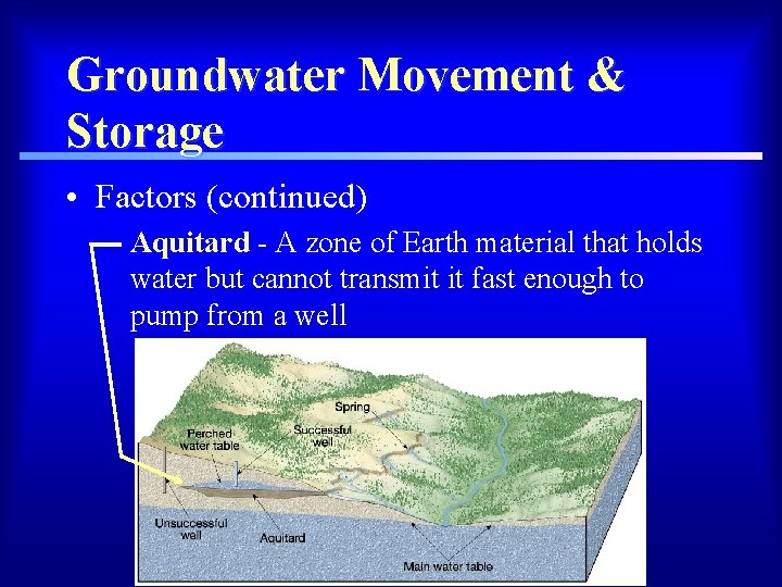 Groundwater Movement & Storage • Factors (continued) – Aquitard - A zone of Earth