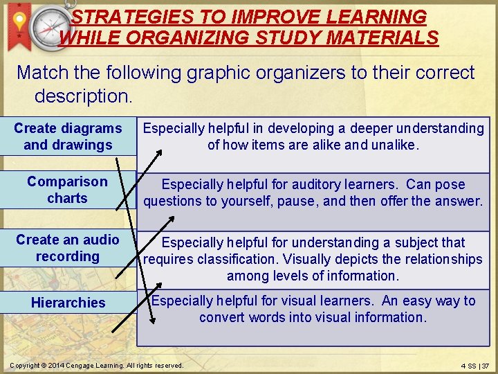 STRATEGIES TO IMPROVE LEARNING WHILE ORGANIZING STUDY MATERIALS Match the following graphic organizers to