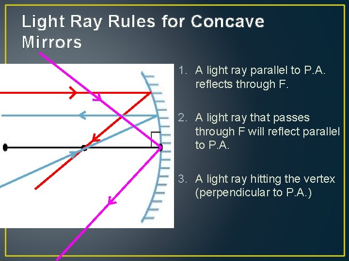 Light Ray Rules for Concave Mirrors 1. A light ray parallel to P. A.