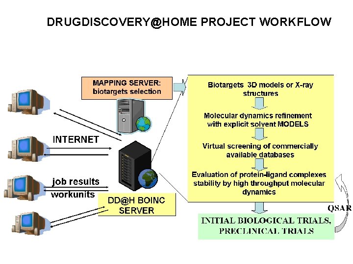 DRUGDISCOVERY@HOME PROJECT WORKFLOW 