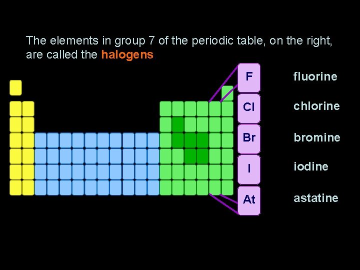 Group 7 – the halogens The elements in group 7 of the periodic table,