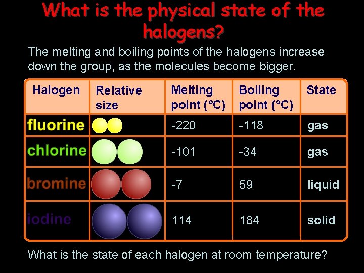 What is the physical state of the halogens? The melting and boiling points of