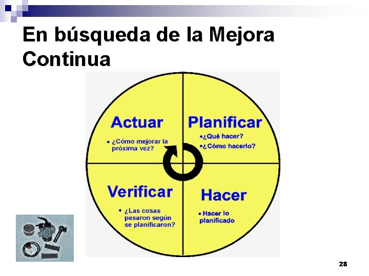 En búsqueda de la Mejora Continua 28 