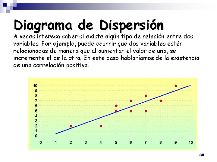 Diagrama de Dispersión A veces interesa saber si existe algún tipo de relación entre