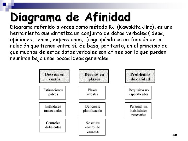 Diagrama de Afinidad Diagrama referido a veces como método KJ (Kawakita Jiro), es una