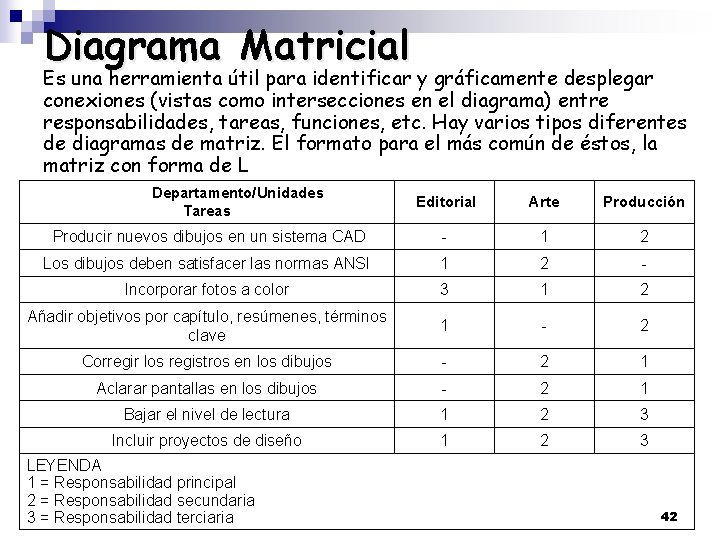 Diagrama Matricial Es una herramienta útil para identificar y gráficamente desplegar conexiones (vistas como