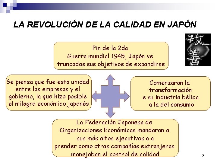 LA REVOLUCIÓN DE LA CALIDAD EN JAPÓN Fin de la 2 da Guerra mundial