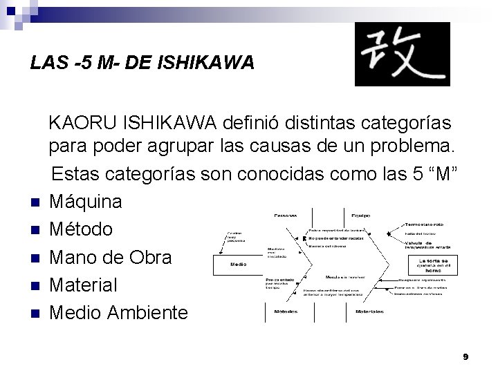 LAS -5 M- DE ISHIKAWA n n n KAORU ISHIKAWA definió distintas categorías para