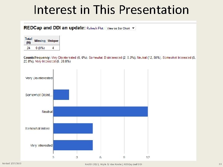 Interest in This Presentation Revised 2/17/2013 NADDI 2013, Hoyle & Van Roekel, REDCap and