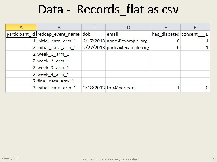 Data - Records_flat as csv Revised 2/17/2013 NADDI 2013, Hoyle & Van Roekel, REDCap