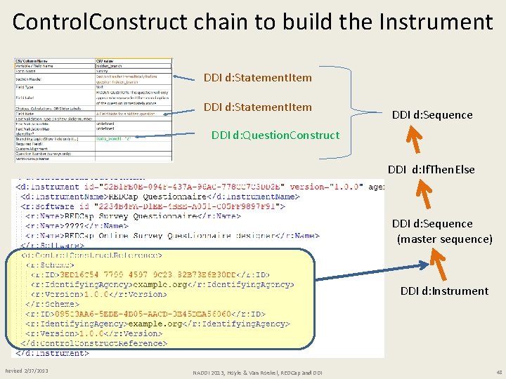 Control. Construct chain to build the Instrument DDI d: Statement. Item DDI d: Sequence