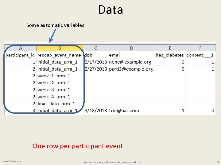 Data Some automatic variables One row per participant event Revised 2/17/2013 NADDI 2013, Hoyle