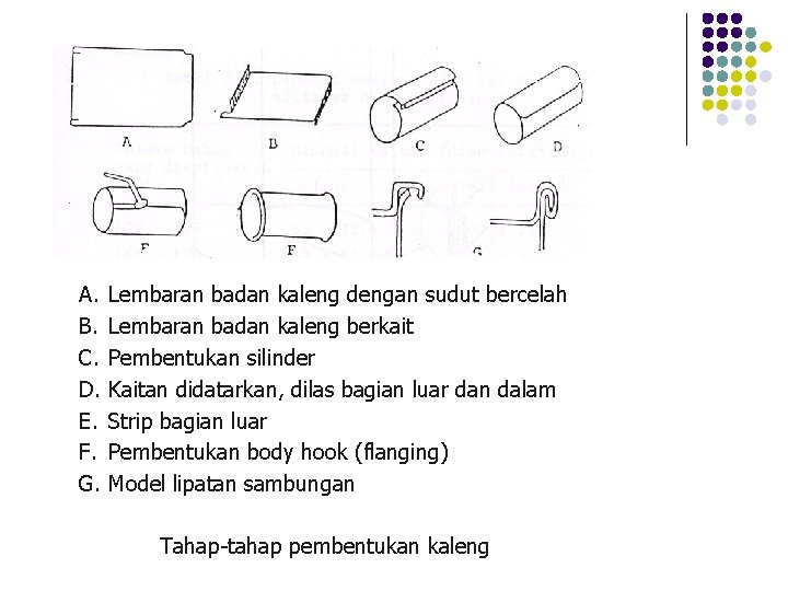 A. B. C. D. E. F. G. Lembaran badan kaleng dengan sudut bercelah Lembaran A. B. C. D. E. F. G. Lembaran badan kaleng dengan sudut bercelah Lembaran
