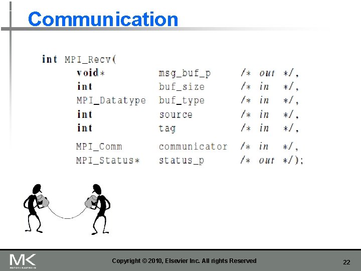 Communication Copyright © 2010, Elsevier Inc. All rights Reserved 22 