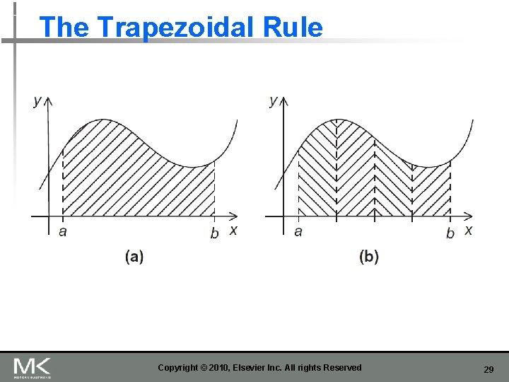 The Trapezoidal Rule Copyright © 2010, Elsevier Inc. All rights Reserved 29 