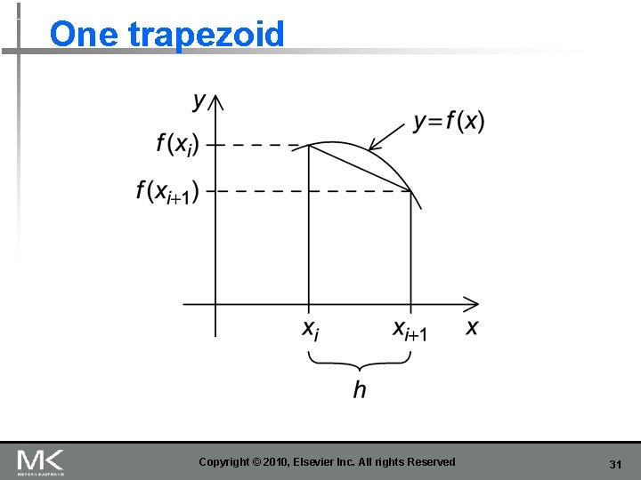 One trapezoid Copyright © 2010, Elsevier Inc. All rights Reserved 31 