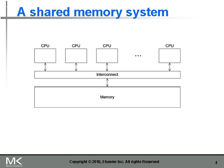 A shared memory system Copyright © 2010, Elsevier Inc. All rights Reserved 4 