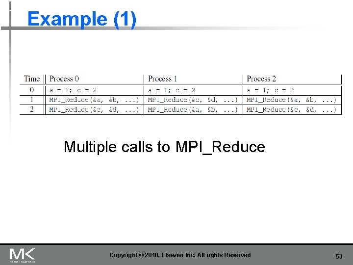 Example (1) Multiple calls to MPI_Reduce Copyright © 2010, Elsevier Inc. All rights Reserved
