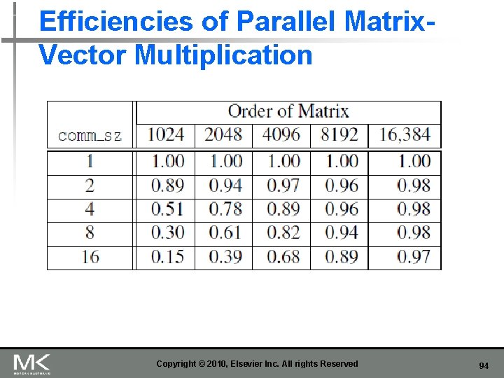 Efficiencies of Parallel Matrix. Vector Multiplication Copyright © 2010, Elsevier Inc. All rights Reserved