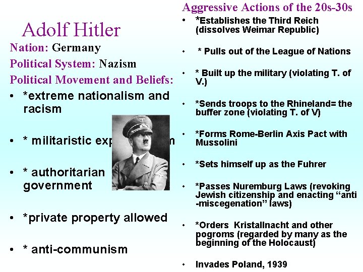 Aggressive Actions of the 20 s-30 s Adolf Hitler Nation: Germany Political System: Nazism