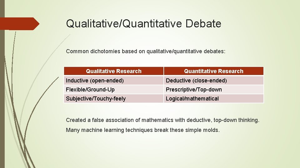 Qualitative/Quantitative Debate Common dichotomies based on qualitative/quantitative debates: Qualitative Research Quantitative Research Inductive (open-ended)