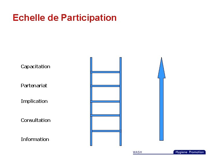 Echelle de Participation Capacitation Partenariat Implication Consultation Information 