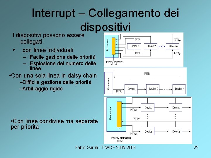 Interrupt – Collegamento dei dispositivi I dispositivi possono essere collegati: • con linee individuali