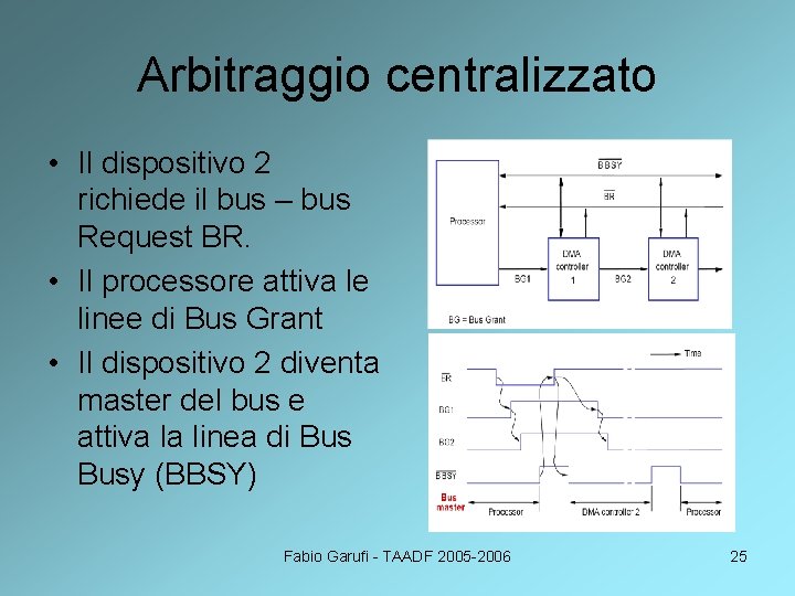 Arbitraggio centralizzato • Il dispositivo 2 richiede il bus – bus Request BR. •