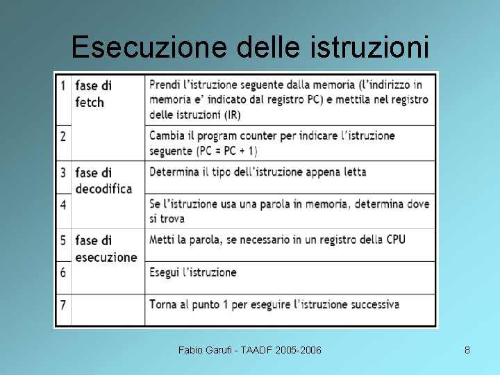 Esecuzione delle istruzioni Fabio Garufi - TAADF 2005 -2006 8 