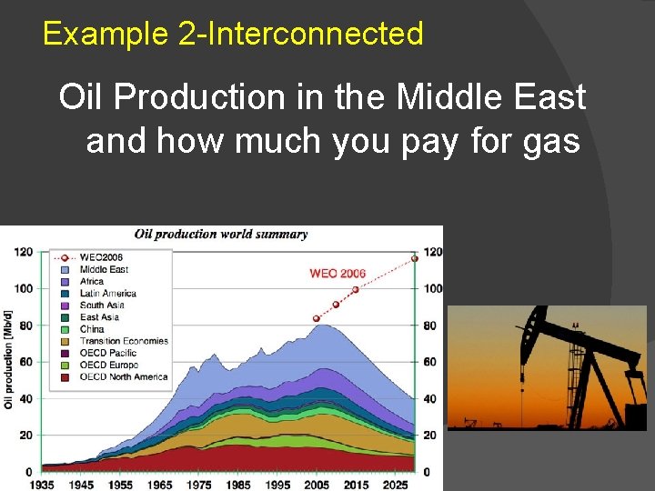Example 2 -Interconnected Oil Production in the Middle East and how much you pay Example 2 -Interconnected Oil Production in the Middle East and how much you pay