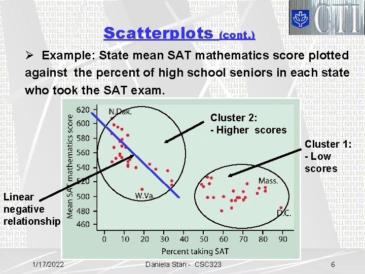 Scatterplots (cont. ) Ø Example: State mean SAT mathematics score plotted against the percent