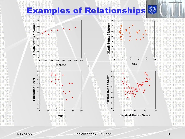 Examples of Relationships 1/17/2022 Daniela Stan - CSC 323 8 