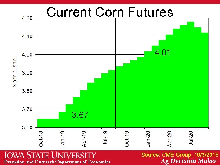 Current Corn Futures 4. 01 3. 67 Source: CME Group, 10/3/2018 Extension and Outreach/Department