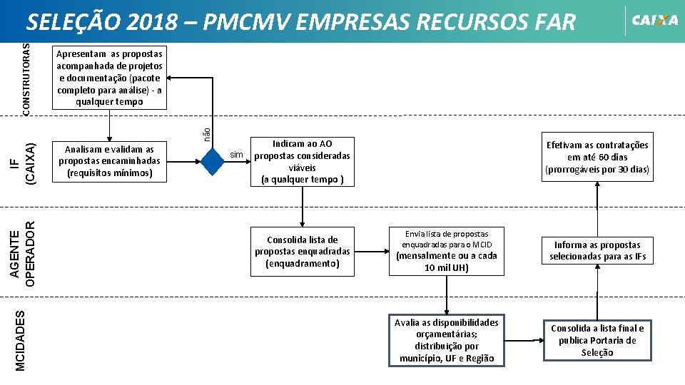 Apresentam as propostas acompanhada de projetos e documentação (pacote completo para análise) - a Apresentam as propostas acompanhada de projetos e documentação (pacote completo para análise) - a