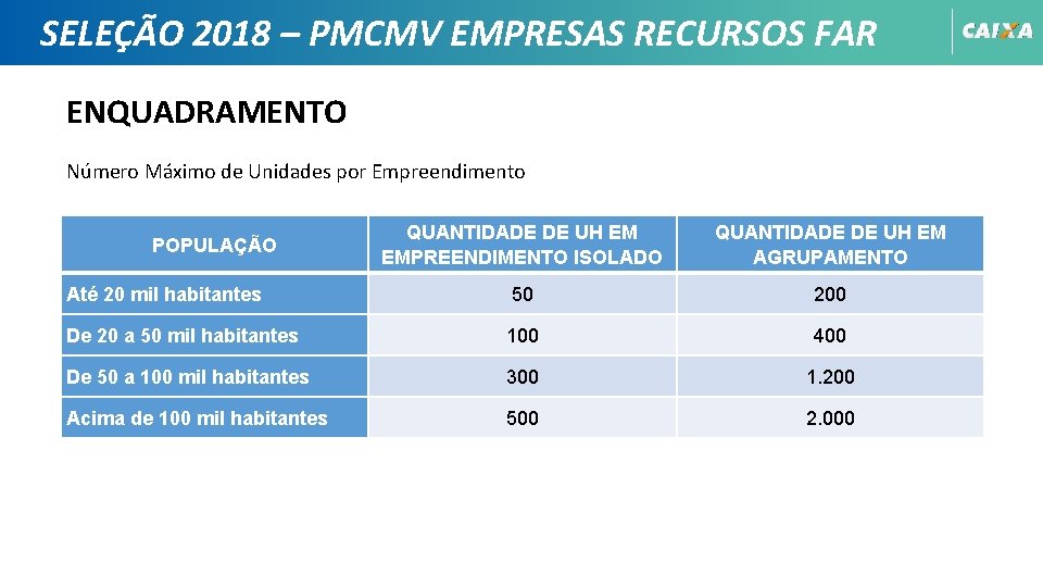 SELEÇÃO 2018 – PMCMV EMPRESAS RECURSOS FAR ENQUADRAMENTO Número Máximo de Unidades por Empreendimento SELEÇÃO 2018 – PMCMV EMPRESAS RECURSOS FAR ENQUADRAMENTO Número Máximo de Unidades por Empreendimento