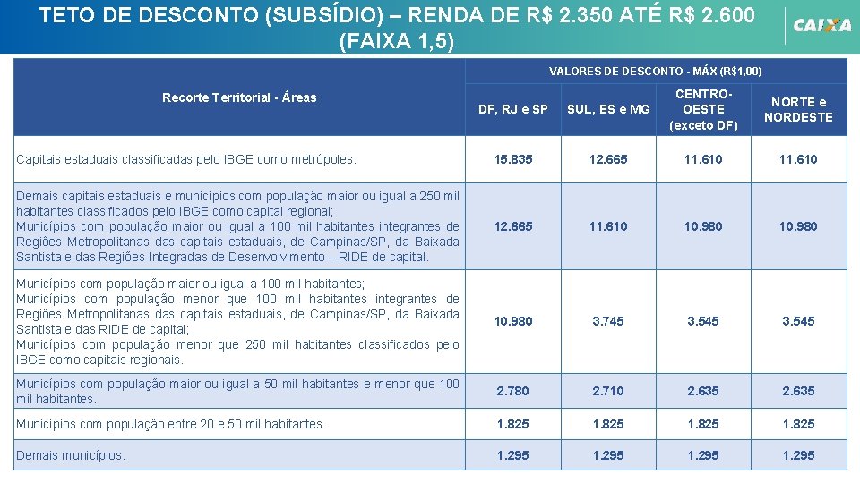 TETO DE DESCONTO (SUBSÍDIO) – RENDA DE R$ 2. 350 ATÉ R$ 2. 600