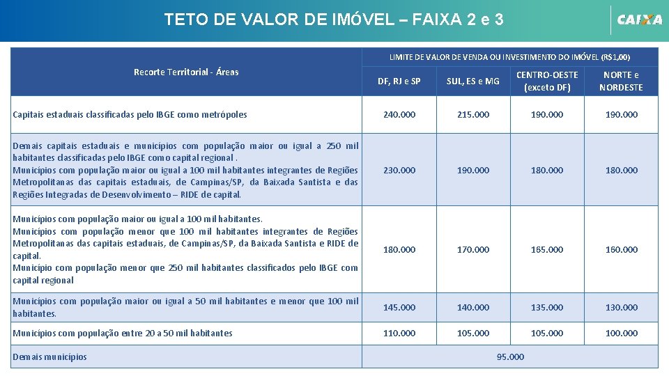 TETO DE VALOR DE IMÓVEL – FAIXA 2 e 3 LIMITE DE VALOR DE