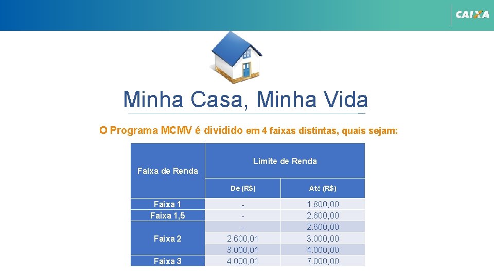 Minha Casa, Minha Vida O Programa MCMV é dividido em 4 faixas distintas, quais