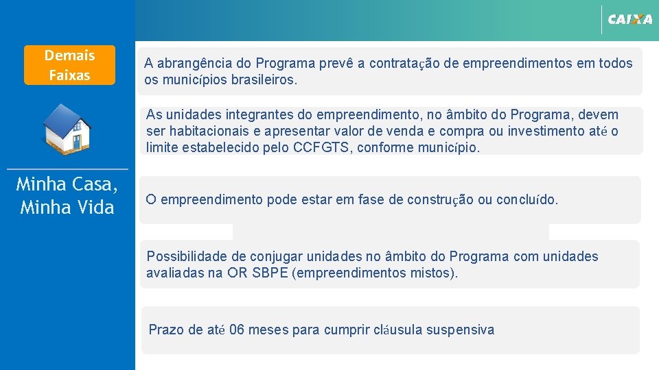 Demais Faixas _______ Minha Casa, Minha Vida A abrangência do Programa prevê a contratação