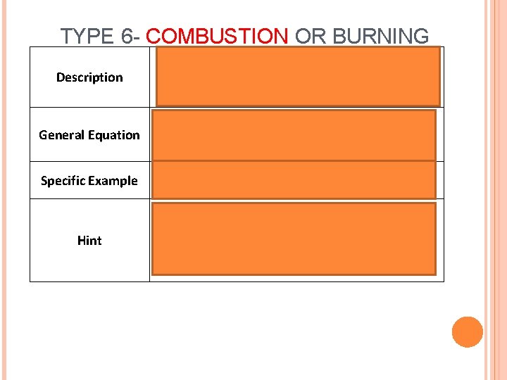 TYPE 6 - COMBUSTION OR BURNING Description General Equation Specific Example Hint Hydrocarbon reacts